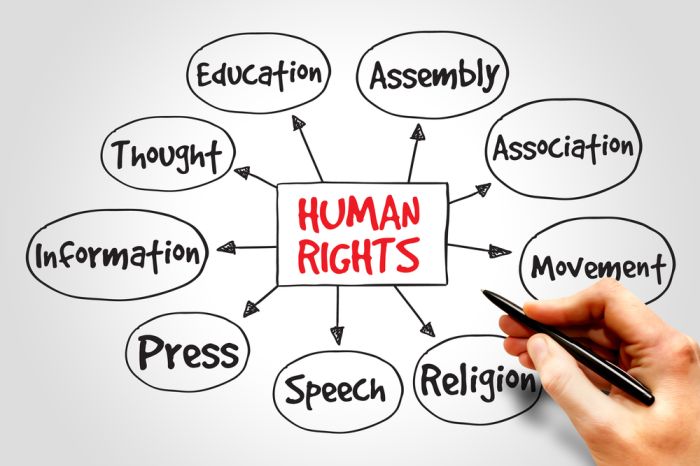 human rights movement in Australia - Victoria State Employers & Employees