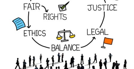 Employee rights for fair ethics balance equality and justice