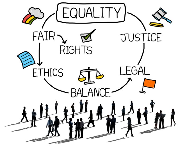 Employee rights for fair ethics balance equality and justice