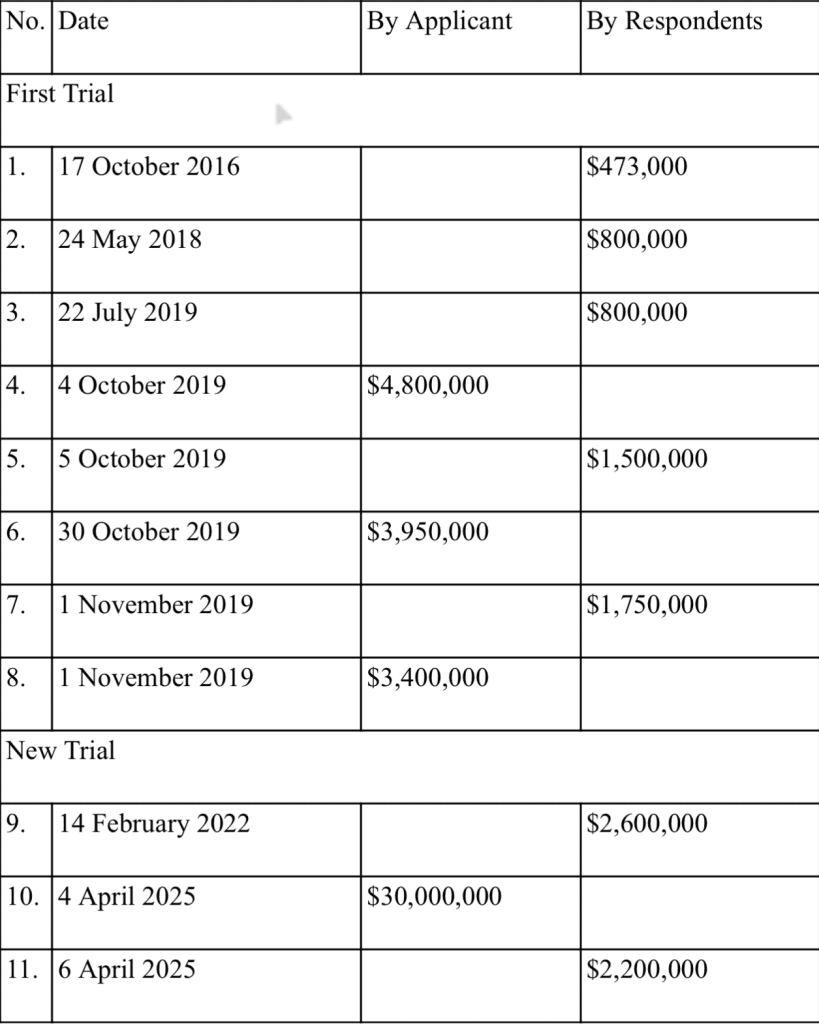 adverse action settlement offer